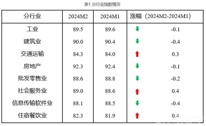 2月中国中小企业发展指数创近四年新高