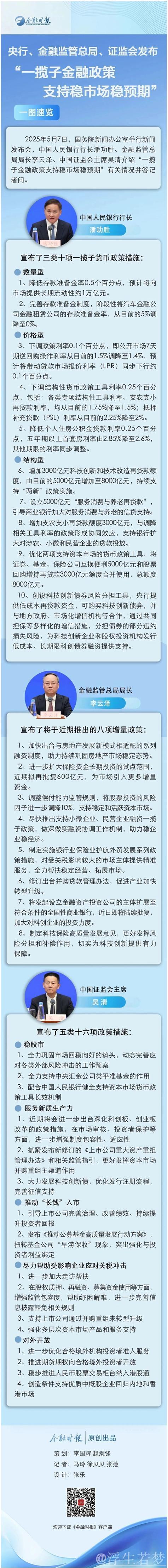 一揽子金融政策提信心稳市场 一揽子金融政策提信心稳市场
