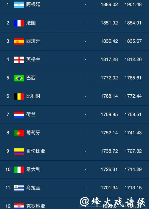 世界杯下注APP下载排名前十推荐